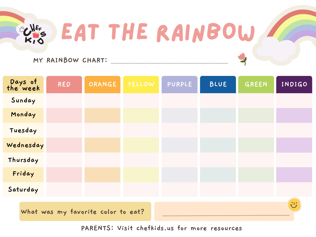 Eat the Rainbow Chart for Picky Eating Kids 