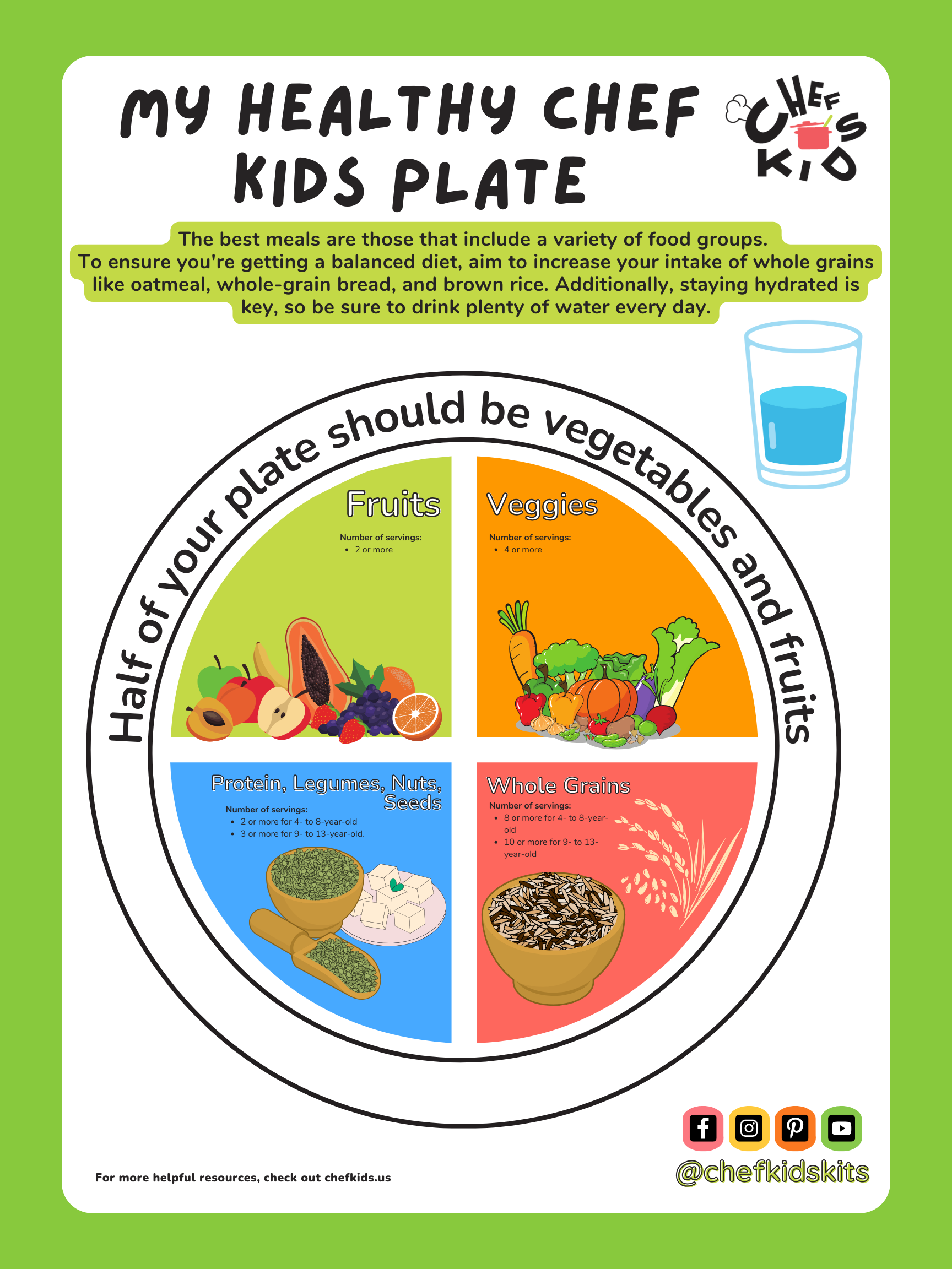 My Healthy Chef Kids Plate Guide Poster FREE DOWNLOAD